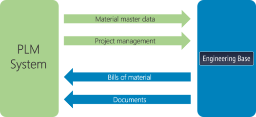 以數據為中心的電纜線束最新移動解決方案 基礎軟件開發的革新之路
