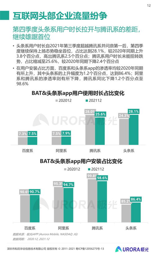 2021年第四季度移動互聯網行業研發與維護數據分析報告