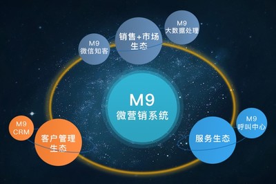 m9營(yíng)銷(xiāo)系統(tǒng) 公眾號(hào)營(yíng)銷(xiāo)客戶(hù)管理系統(tǒng)的研發(fā)與維護(hù)新紀(jì)元