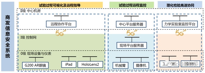 5G賦能，智造未來 探秘中國航發商發5G+智慧工廠的研發與維護新范式