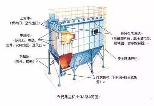 布袋式除塵器vs靜電式除塵器 誰(shuí)略勝一籌？