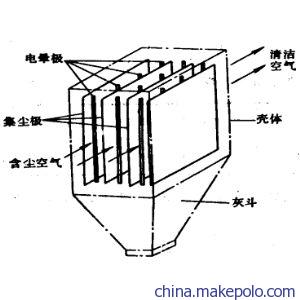 南沙高壓靜電除塵設(shè)備概況 環(huán)?？萍嫉那把亓α?>
</a>
<div   id=